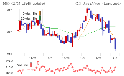 ホットリンクチャート