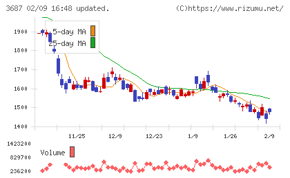 フィックスターズチャート