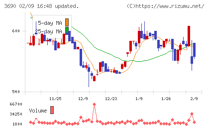イルグルムチャート