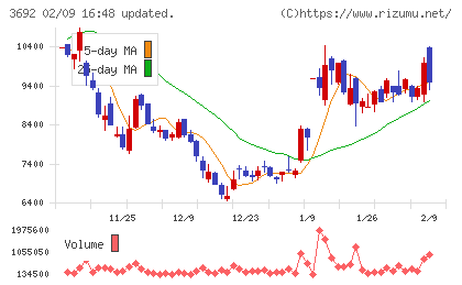 ＦＦＲＩセキュリティチャート