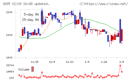 ＧＭＯプロダクトプラットフォームチャート