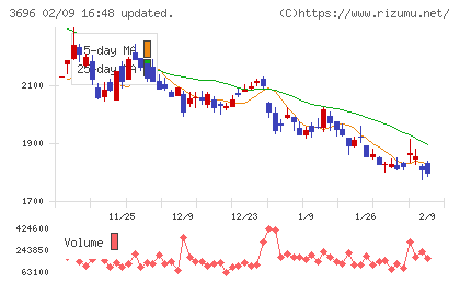 セレスチャート