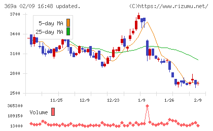 エータイチャート