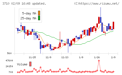 ジョルダンチャート