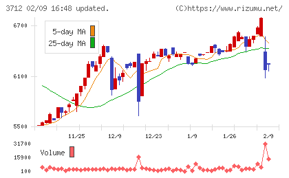 情報企画チャート