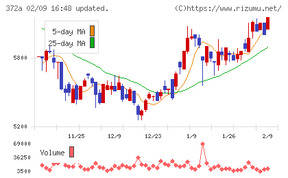 レントチャート