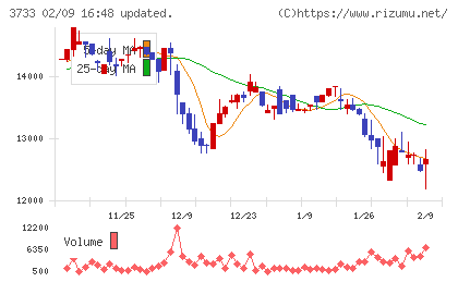 ソフトウェア・サービスチャート