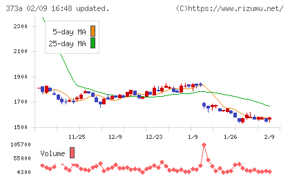 リップスチャート