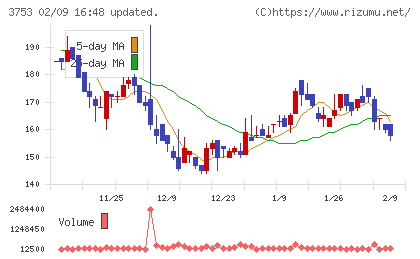 フライトソリューションズチャート