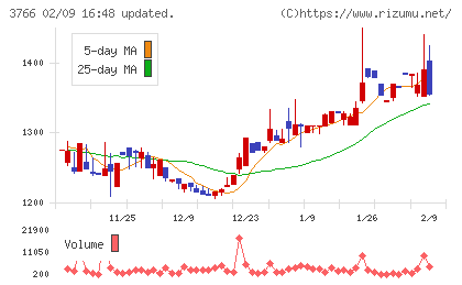 システムズ・デザインチャート