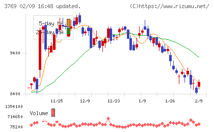 ＧＭＯペイメントゲートウェイチャート