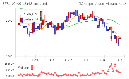 システムリサーチチャート