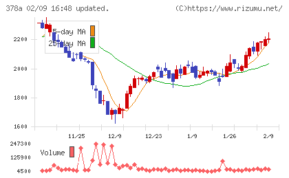 ヒットチャート