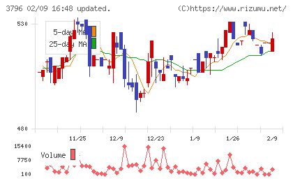 いい生活チャート