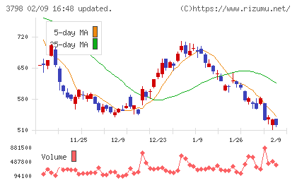 ＵＬＳグループチャート