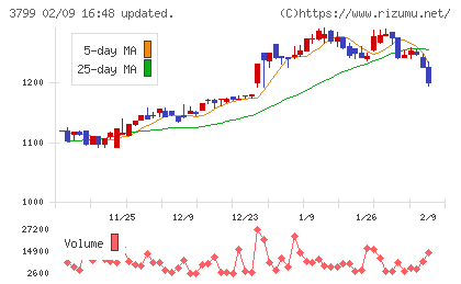 キーウェアソリューションズチャート