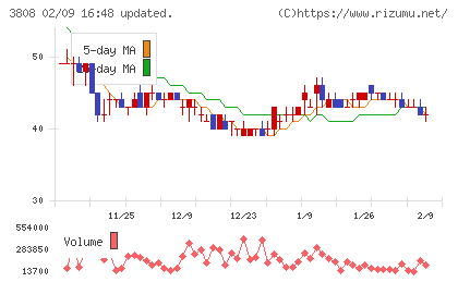 オーケーウェブチャート