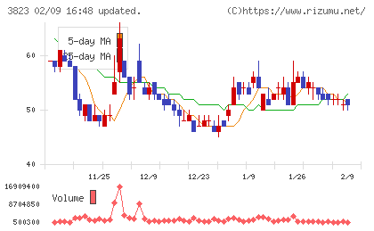 ＴＨＥ　ＷＨＹ　ＨＯＷ　ＤＯ　ＣＯＭＰＡＮＹチャート