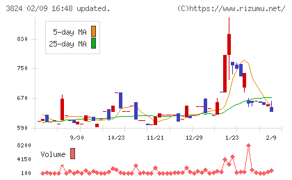 メディアファイブチャート