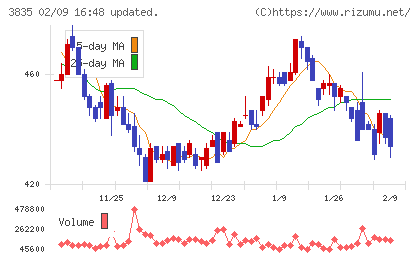 ｅＢＡＳＥチャート