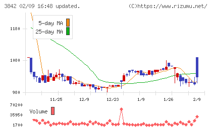ネクストジェンチャート