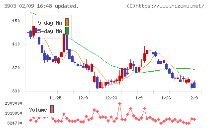 ｇｕｍｉチャート
