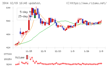 カヤックチャート