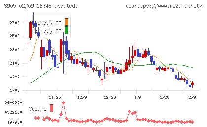 データセクションチャート