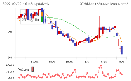 ショーケースチャート