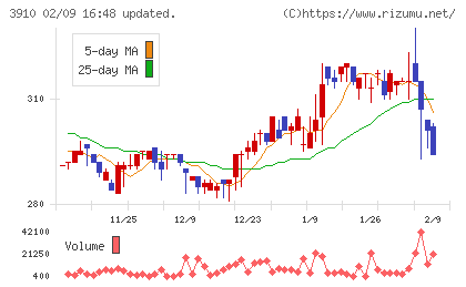 エムケイシステムチャート