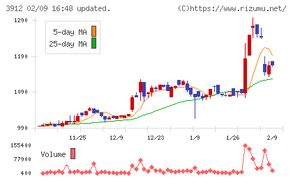 モバイルファクトリーチャート