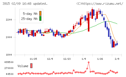 テラスカイチャート