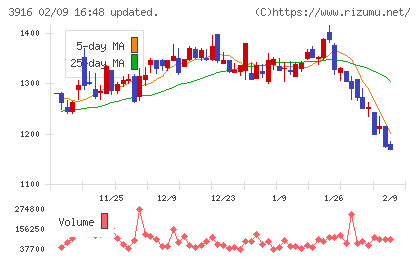 デジタル・インフォメーション・テクノロジーチャート