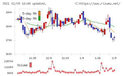 ネオジャパンチャート