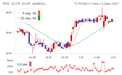 バリューゴルフチャート