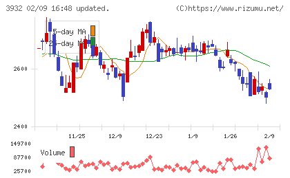 アカツキチャート