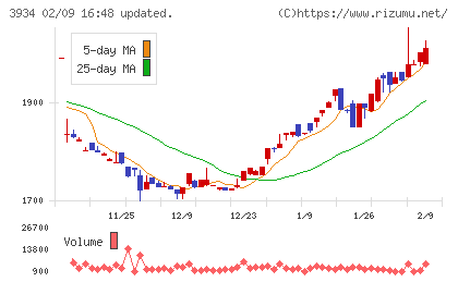 ベネフィットジャパンチャート