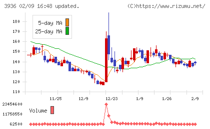 グローバルウェイチャート