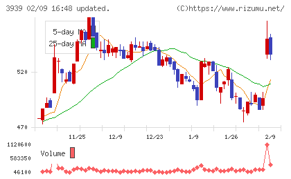 カナミックネットワークチャート