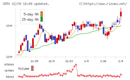 ザ・パックチャート