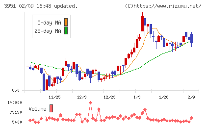 朝日印刷チャート