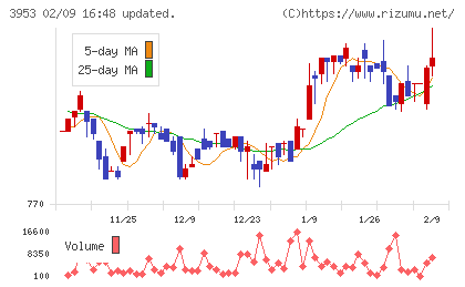 大村紙業チャート