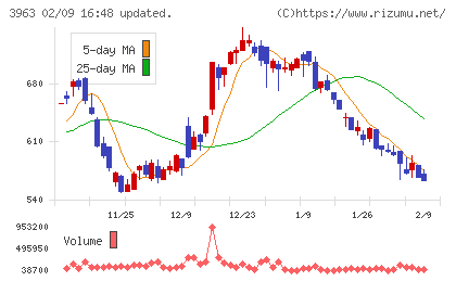 シンクロ・フードチャート