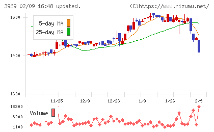 エイトレッドチャート
