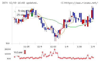 イノベーションチャート