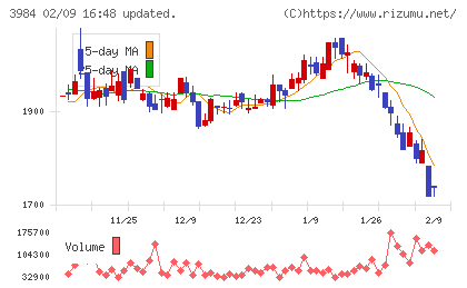 ユーザーローカルチャート
