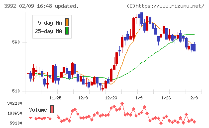 ニーズウェルチャート