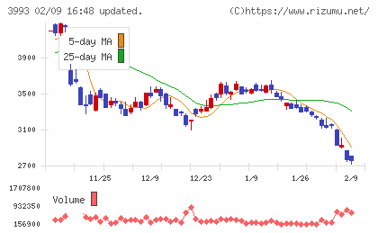 ＰＫＳＨＡ　Ｔｅｃｈｎｏｌｏｇｙチャート