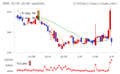 すららネットチャート