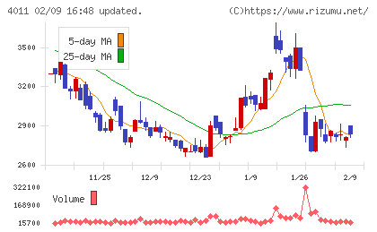 ヘッドウォータースチャート
